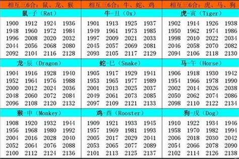 02属什么|2002 年出生属什么生肖